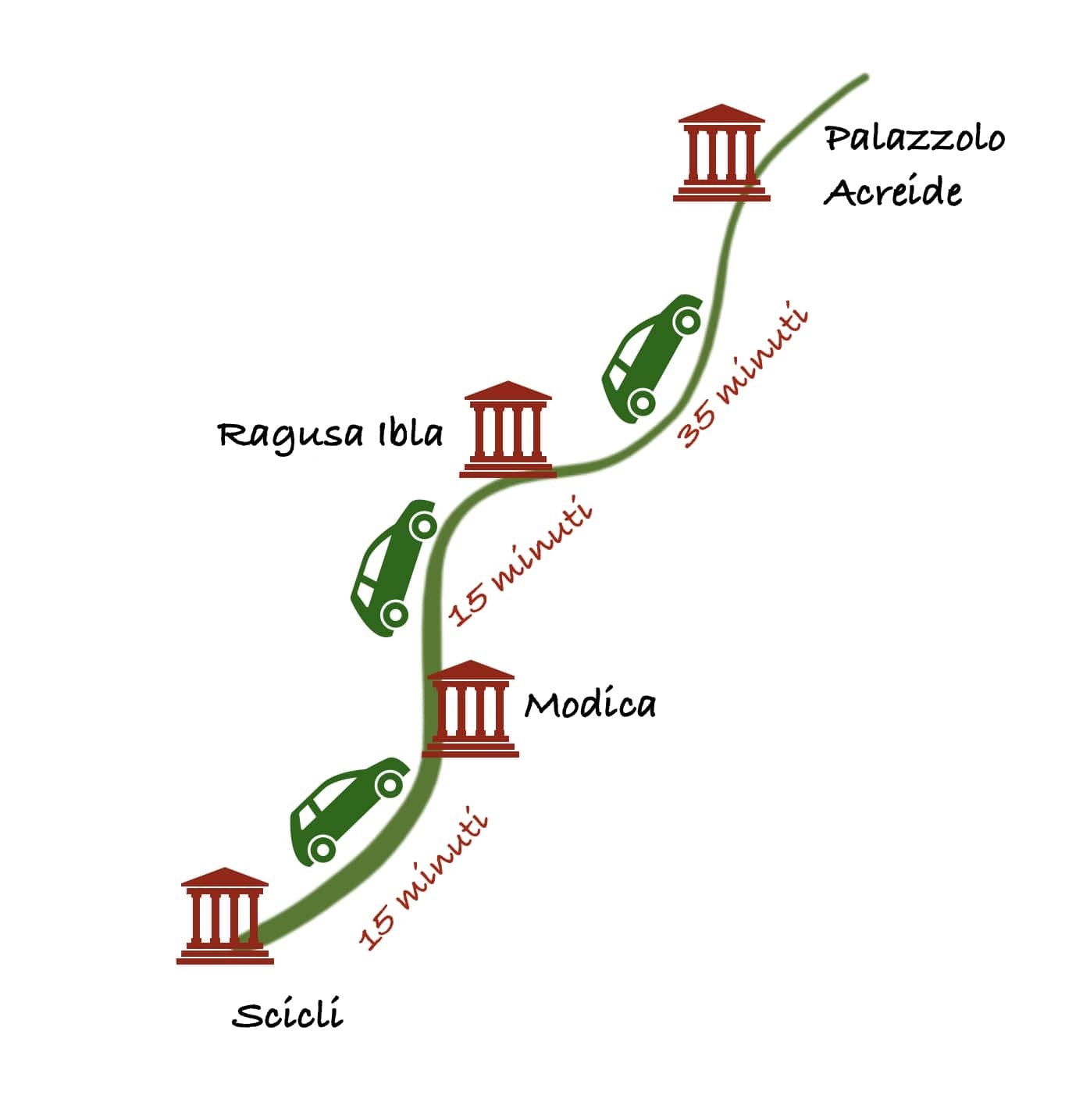 percorsi Trenino Barocco